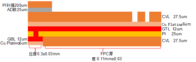 無(wú)刷電機(jī)柔性線(xiàn)路板疊層結(jié)構(gòu)圖