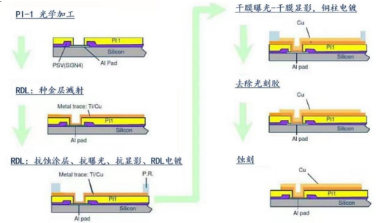 AI浪潮推動先進封裝需求，國產替代全面推進