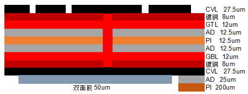 3D曲面屏柔性線路板疊層結構圖