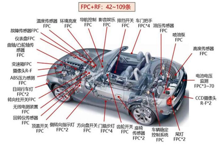 車規級FPC